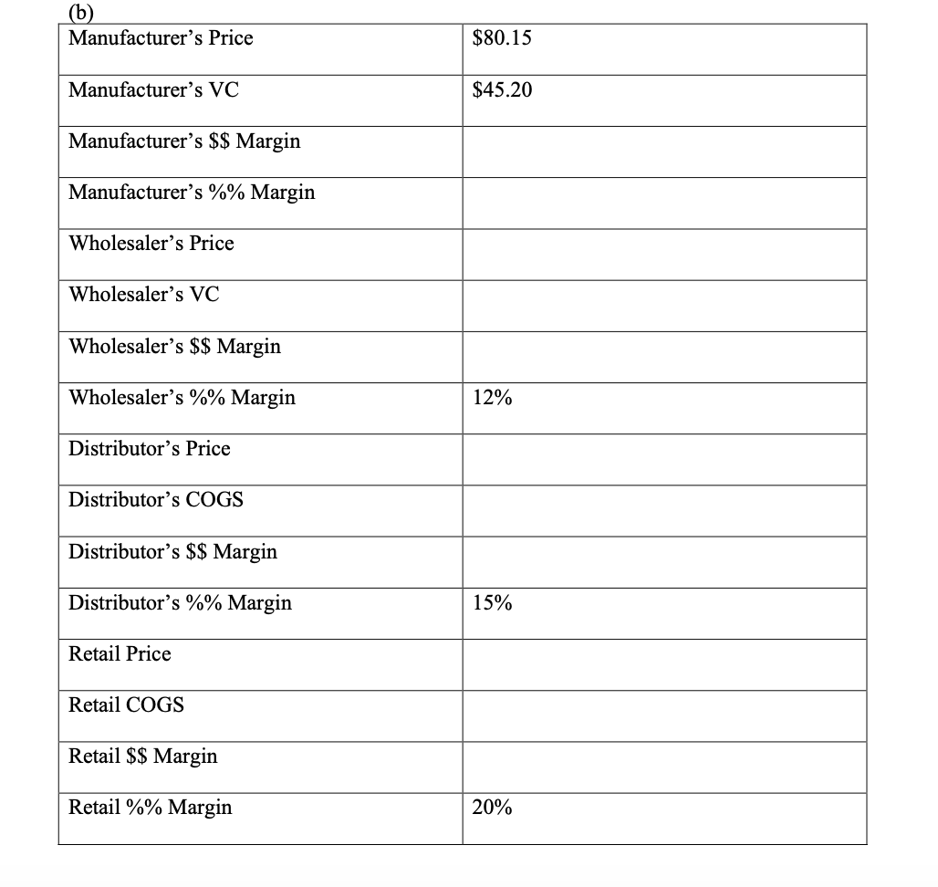 How can I find the distributor's price here? (i'm