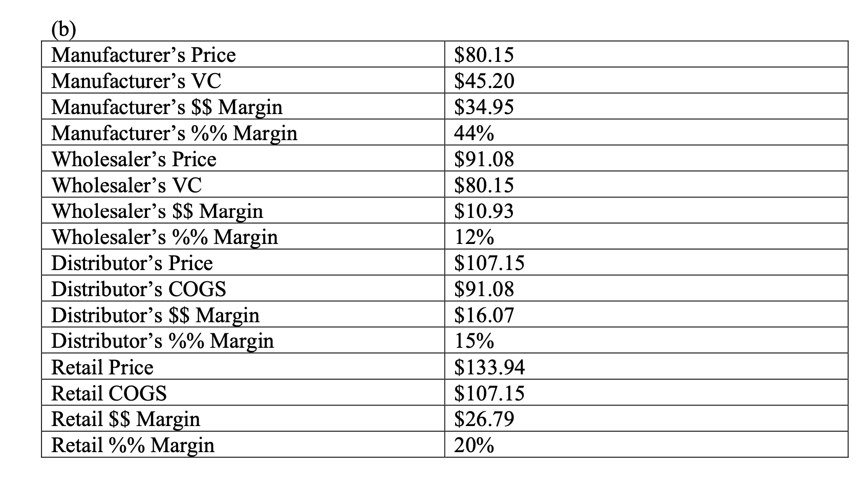 How can I find the distributor's price here? (i'm