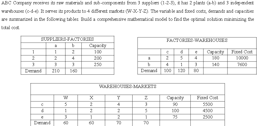 ABC Company receives its raw materials and