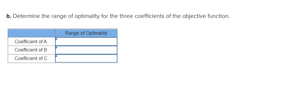 A small firm makes three similar products, which