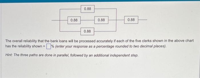 The overall reliability that the bank loans will