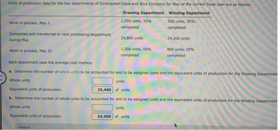 Each department uses the average cost method. a.