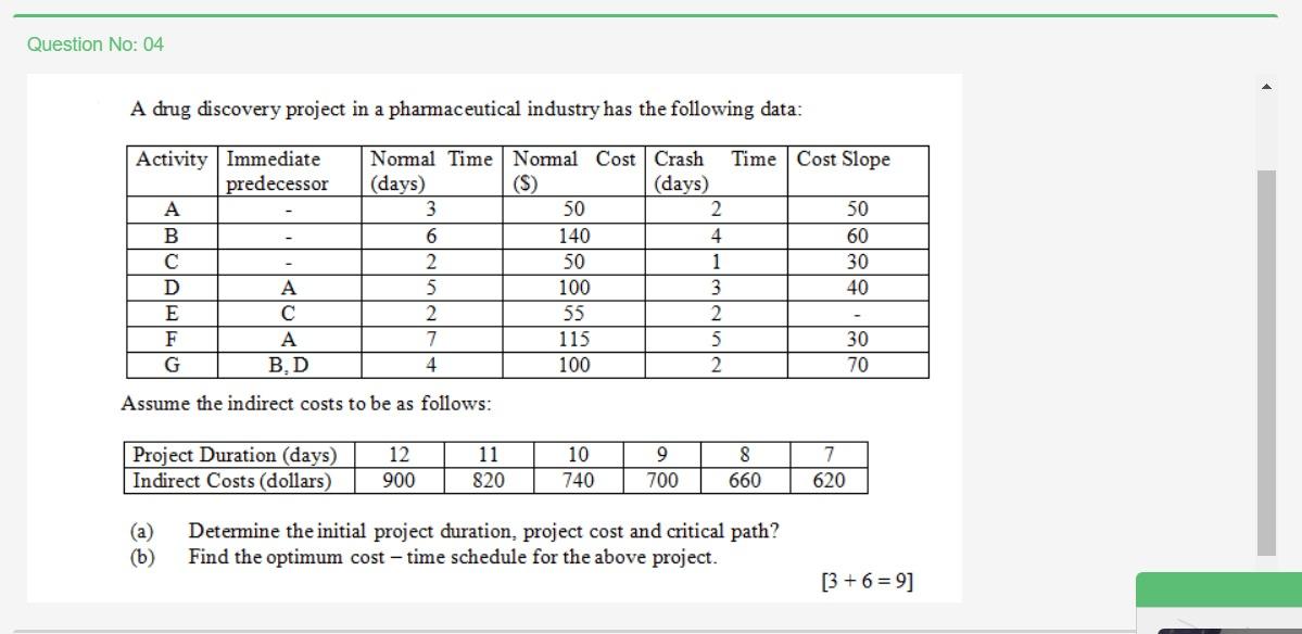 Question No: 04 A drug discovery project in a