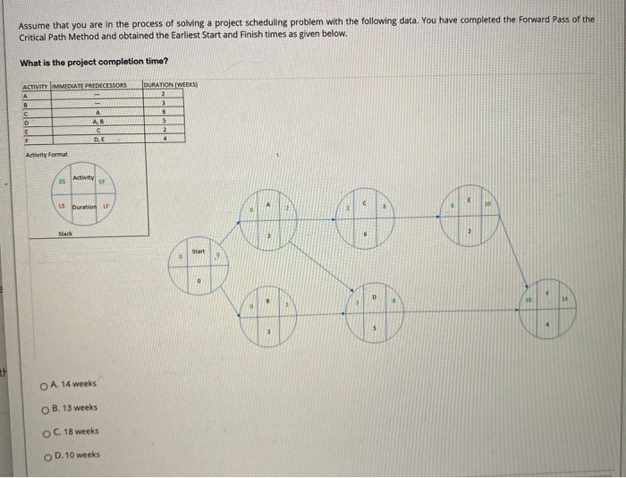 Assume that you are in the process of solving a