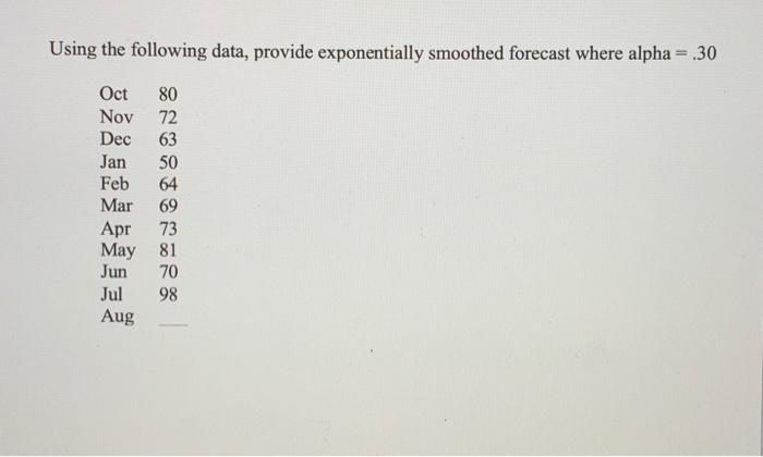 Using the following data, provide exponentially