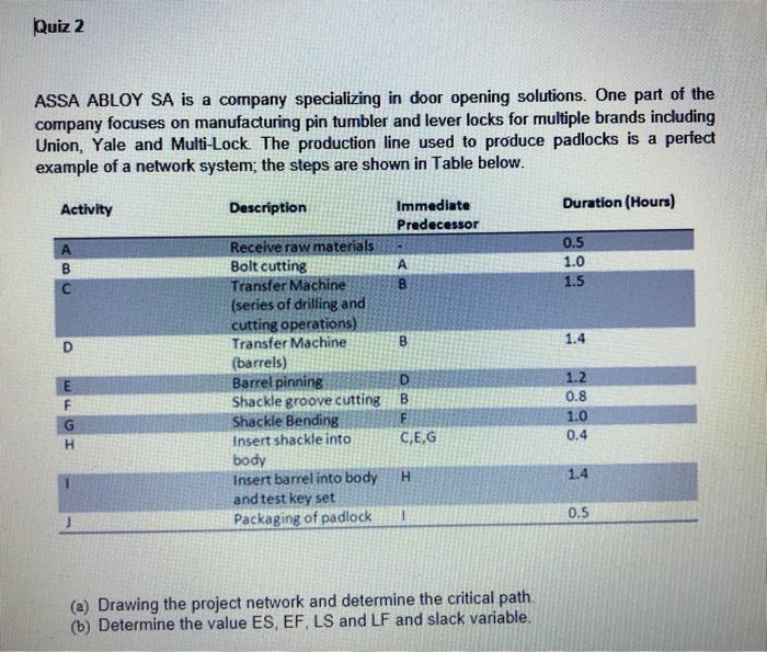 (Project Management) Quiz 2 ASSA ABLOY SA is a