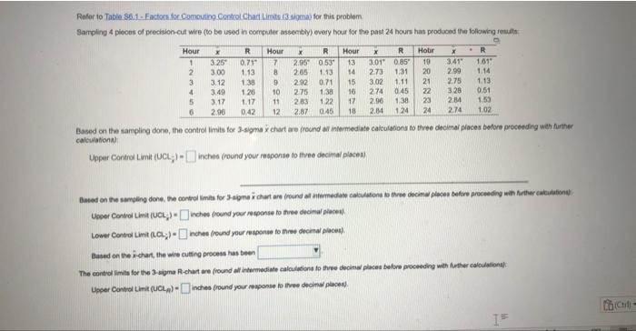 Rofor to Tabie S6.1 - Factort for Comousing.