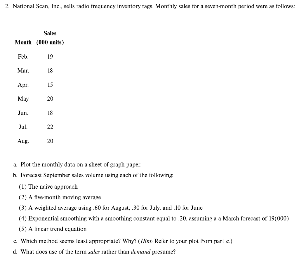 2. National Scan, Inc., sells radio frequency