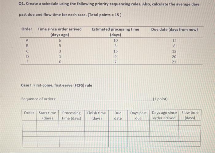 Q1. Create a schedule using the following