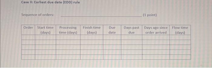 Q1. Create a schedule using the following