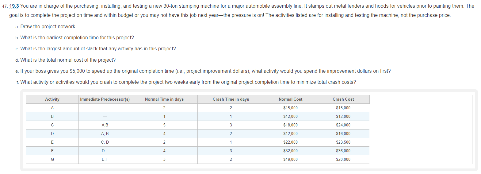 47. 19.3 You are in charge of the purchasing,