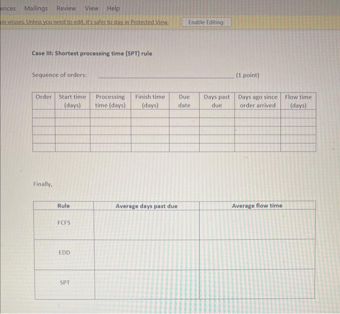 Q1. Create a schedule using the following