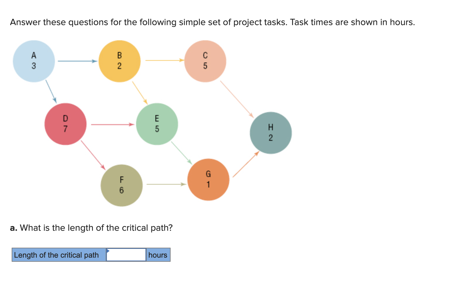 b. earliest and latest start for E c. Whats the