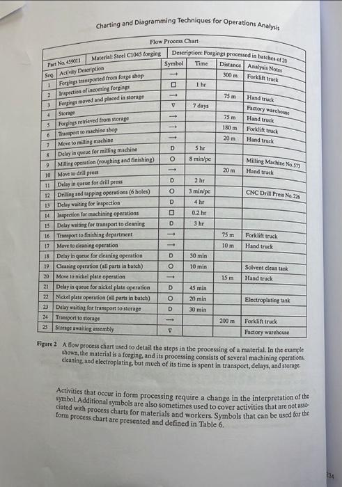 create any activity in process chart like this