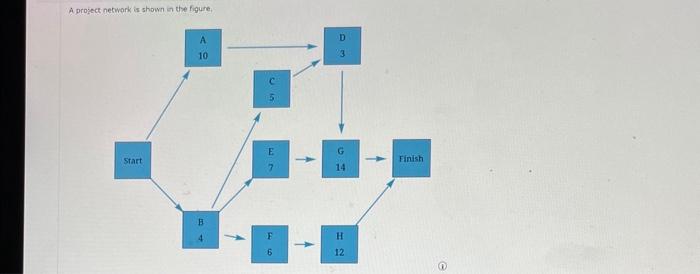 A project netwark is shown in the figure, A