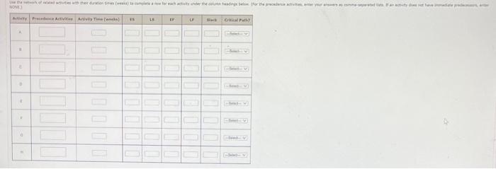 A project netwark is shown in the figure, A