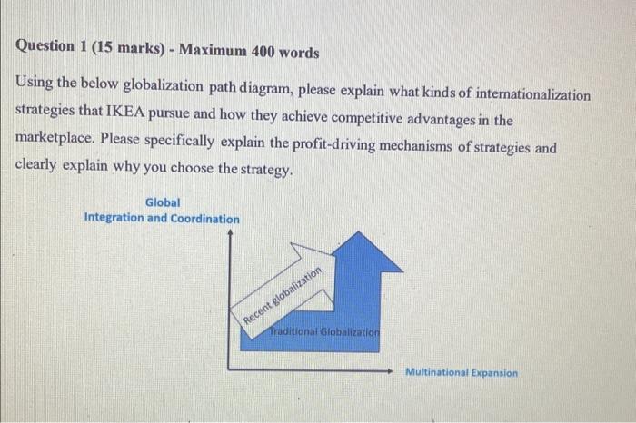 Question 1 (15 marks) - Maximum 400 words Using