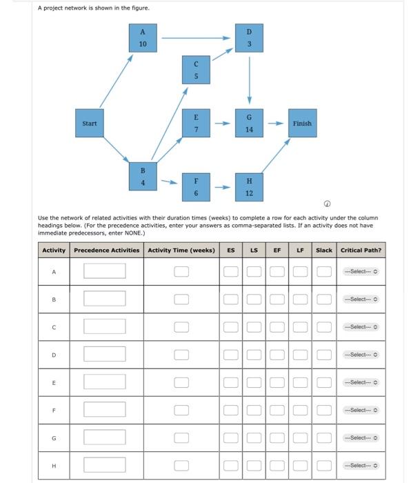 A project netwark is shown in the figure, A
