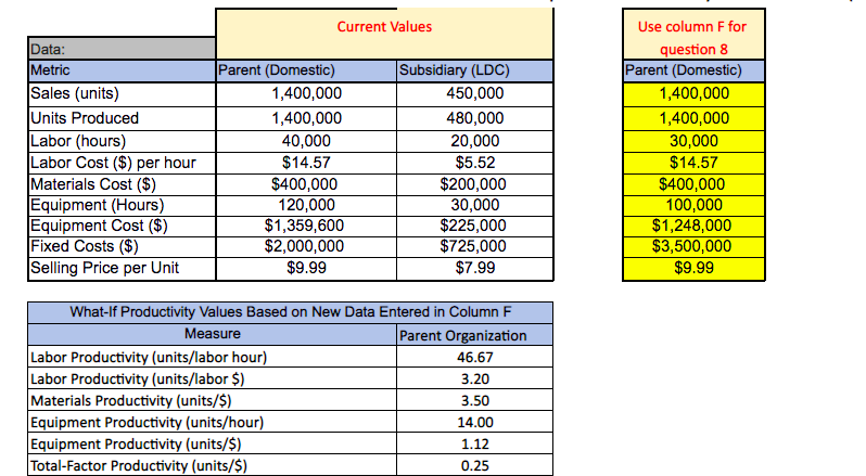 #7, please. Thanks! Current Values Data: Metric