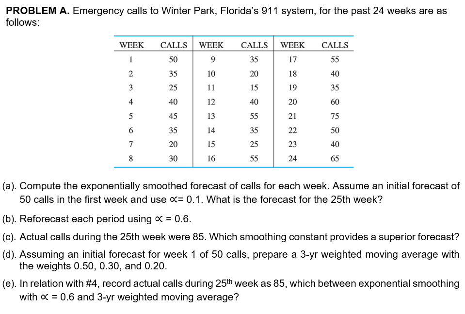 PROBLEM A. Emergency calls to Winter Park,