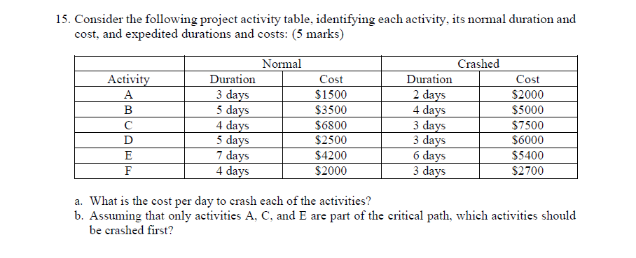 10. After 6 months, your project team is still