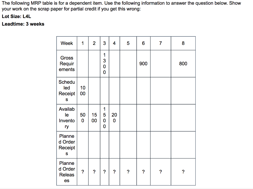 The following MRP table is for a dependent item.