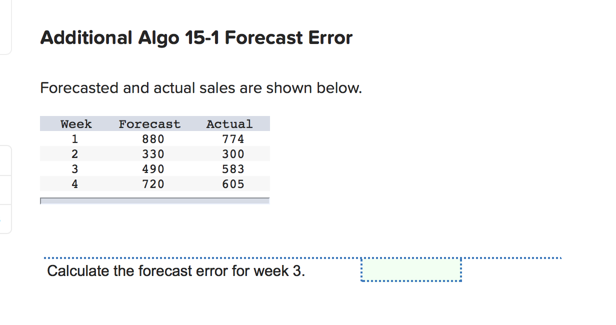 Additional Algo 15-1 Forecast Error Forecasted