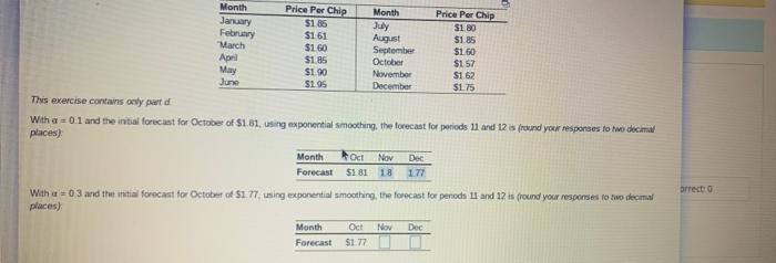 Month Price Per Chip Month Price Per Chip January
