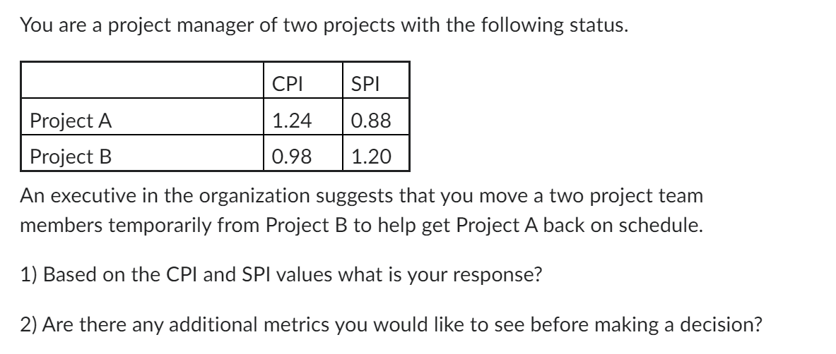 *URGENT* Kindly share the solution to the