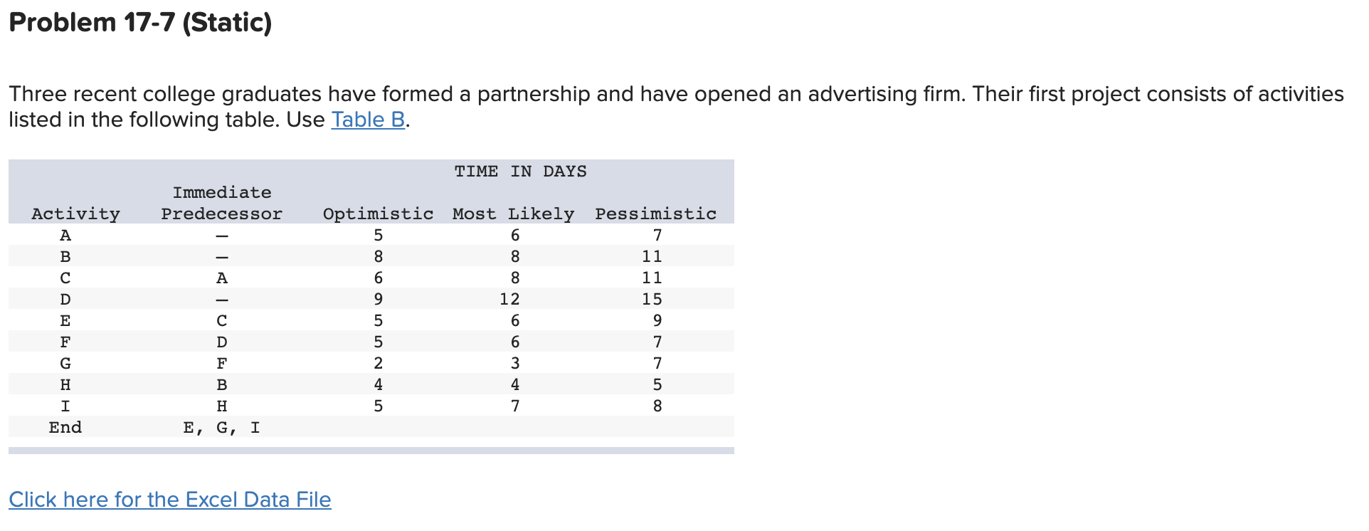 Problem 17-7 (Static) Three recent college
