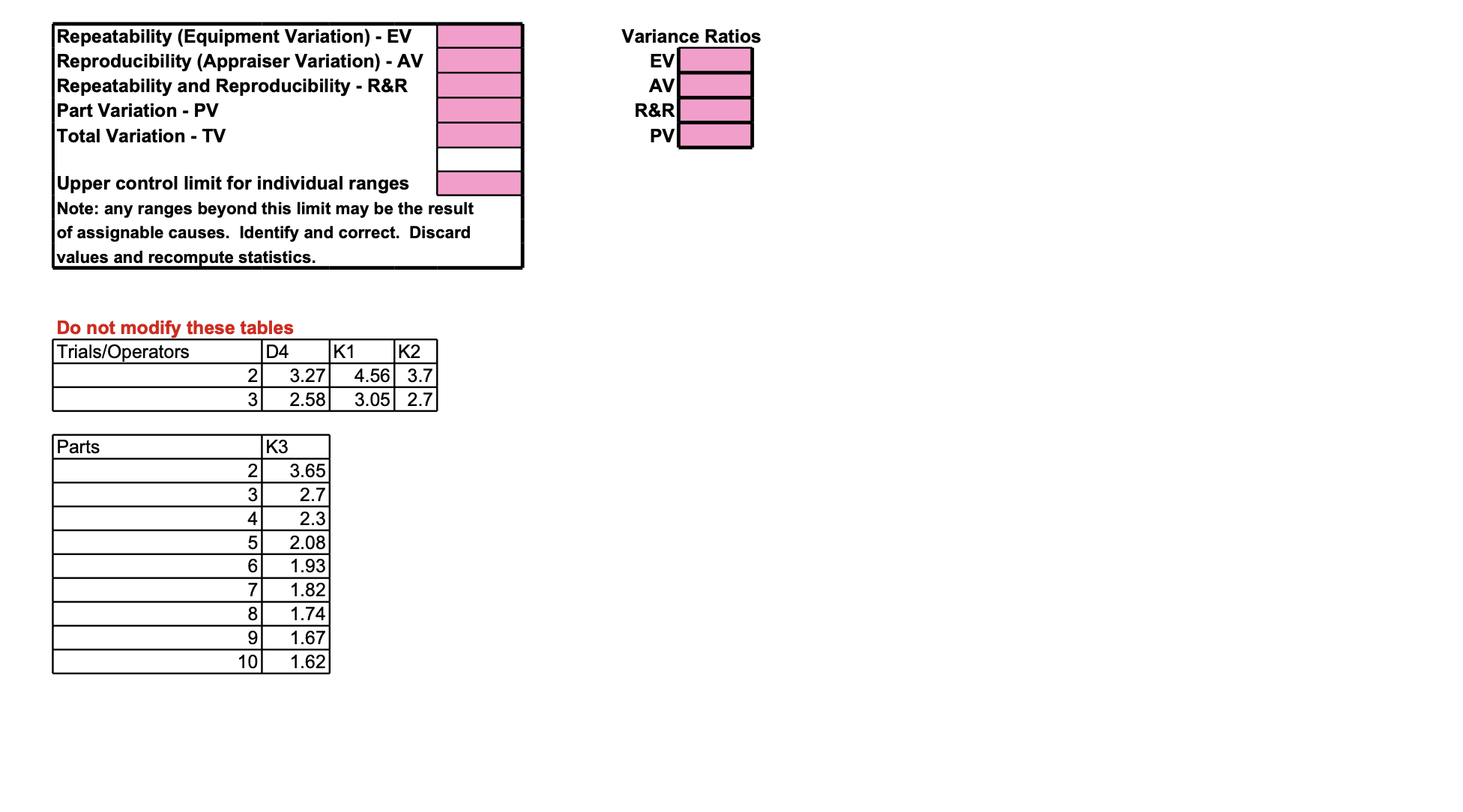 A gauge repeatability and reproducibility study