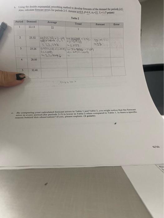 b. Lising the double exponsntial smoothing method