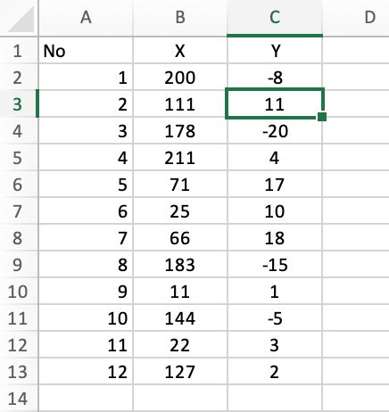 Open the Excel worksheet Q9. In this data set