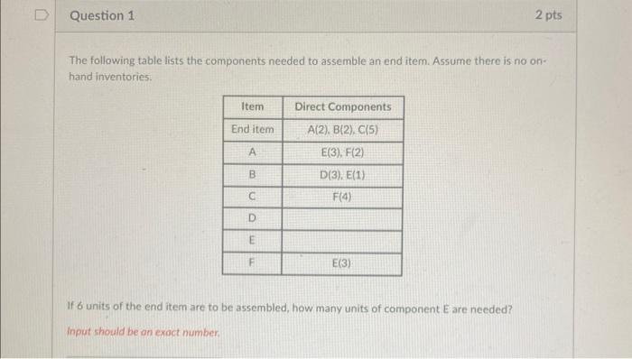 The following table lists the components needed