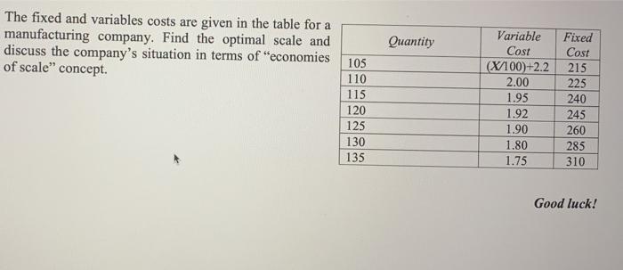 The fixed and variables costs are given in the