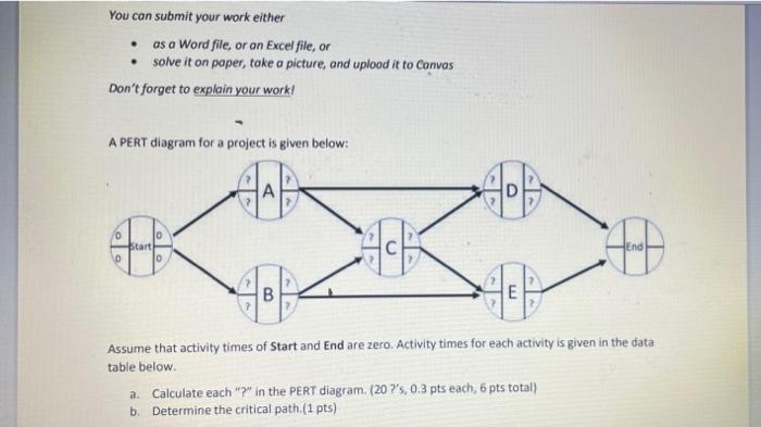 You can submit your work either as a Word file,