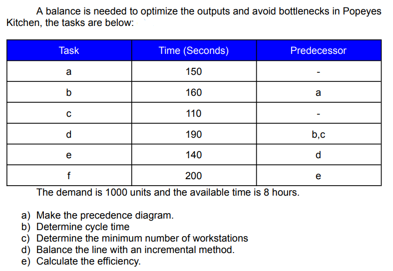 A balance is needed to optimize the outputs and
