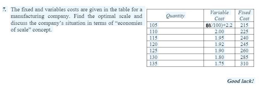 The fixed and variables costs are given in the