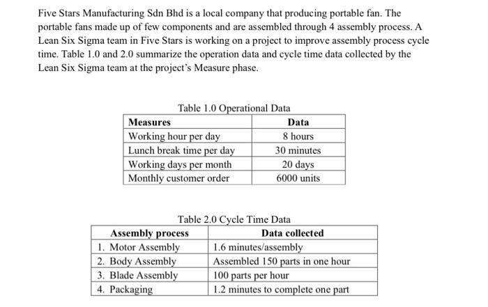 Base on the data collected by the Lean Six Sigma