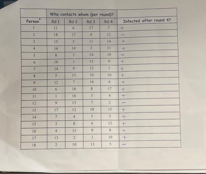 Explain the steps you took in processing the