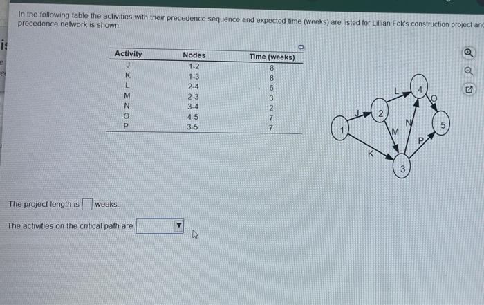 In the following table the activities with their