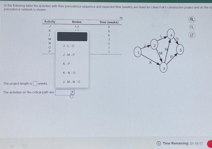 In the following table the activities with their