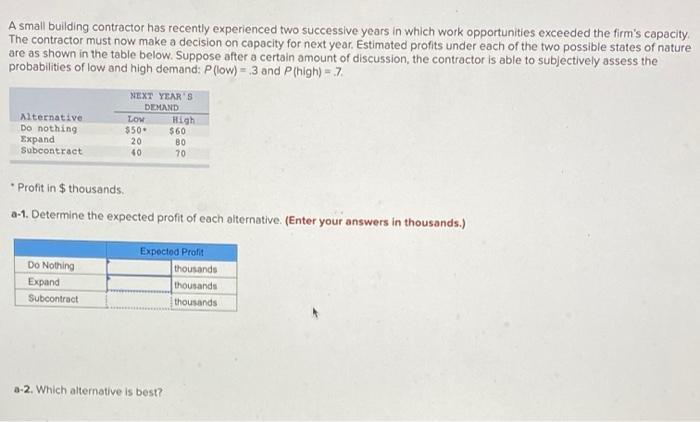 A small building contractor has recently