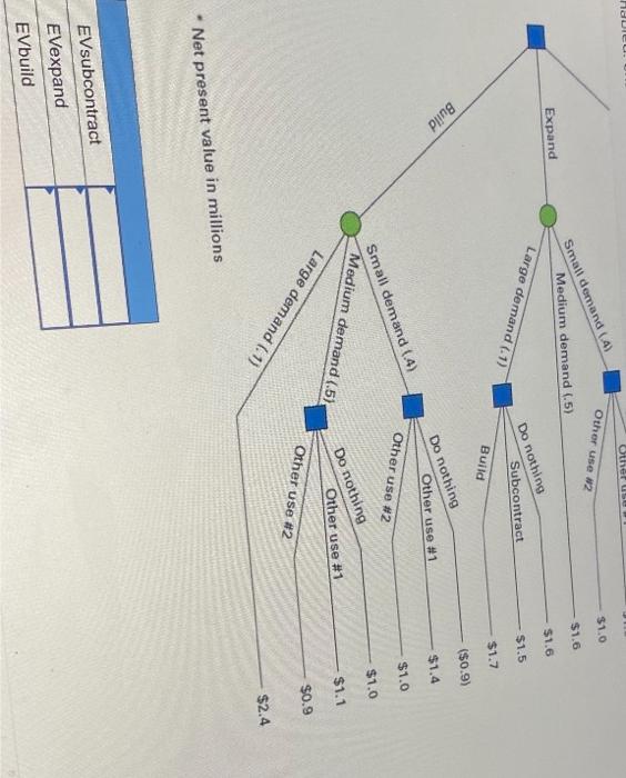 gEnabled Compute the expected payoffs for each