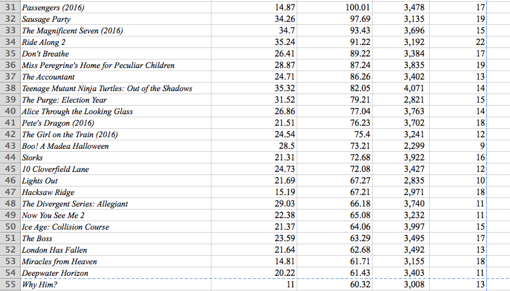 Please help, please show steps in excel. Thank
