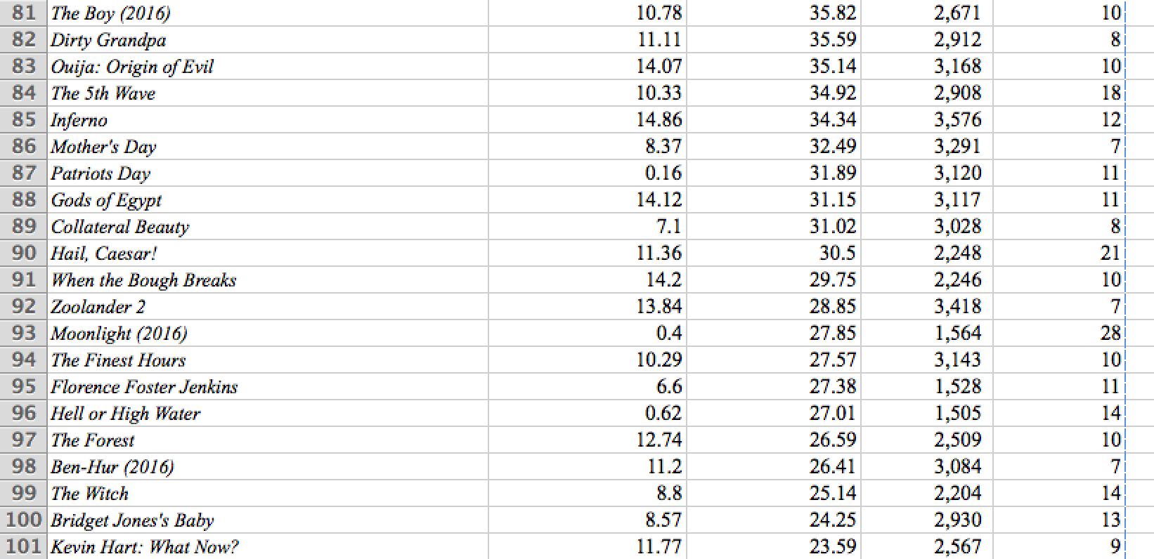 Please help, please show steps in excel. Thank