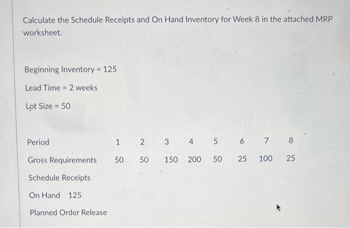 Calculate the Schedule Receipts and On Hand