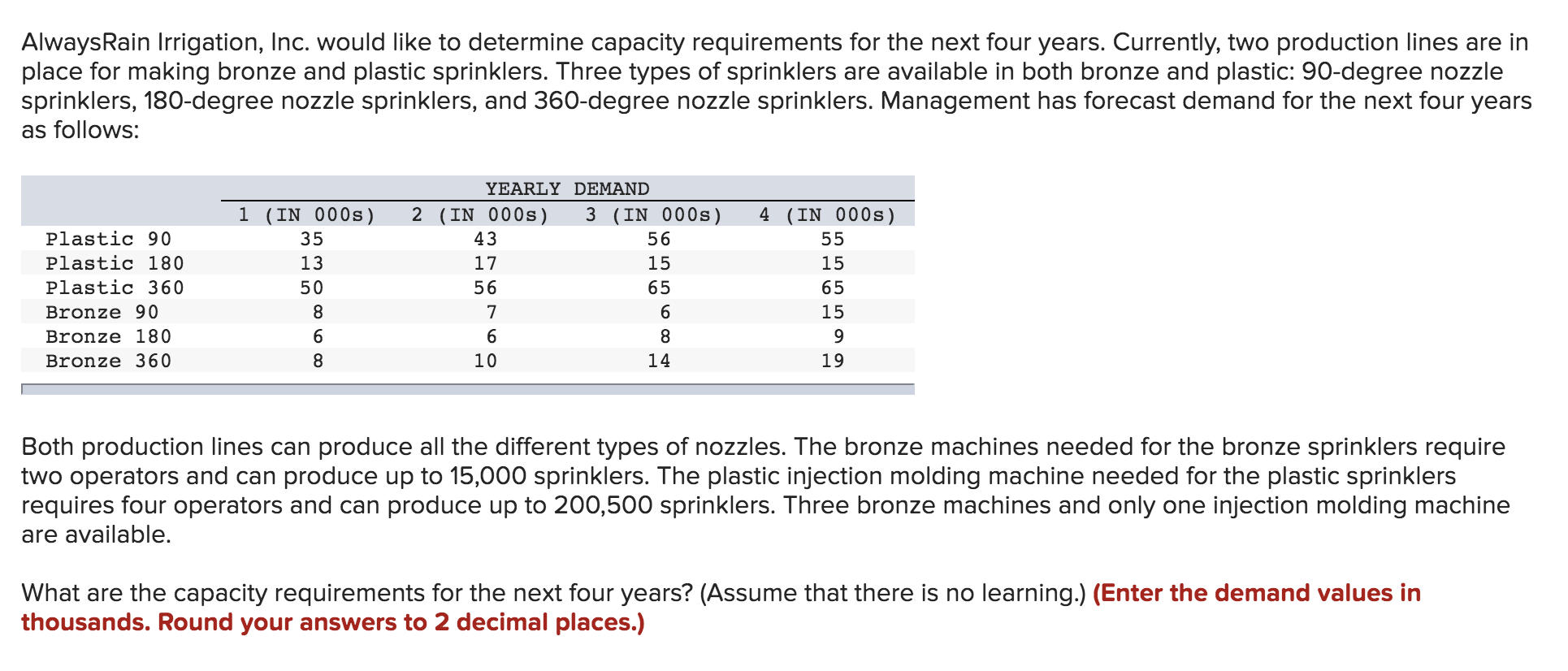 AlwaysRain Irrigation, Inc. would like to