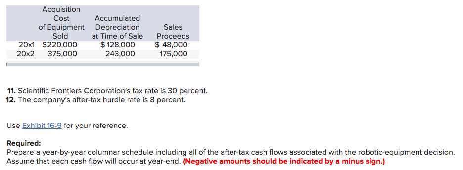Scientific Frontiers Corporation manufactures