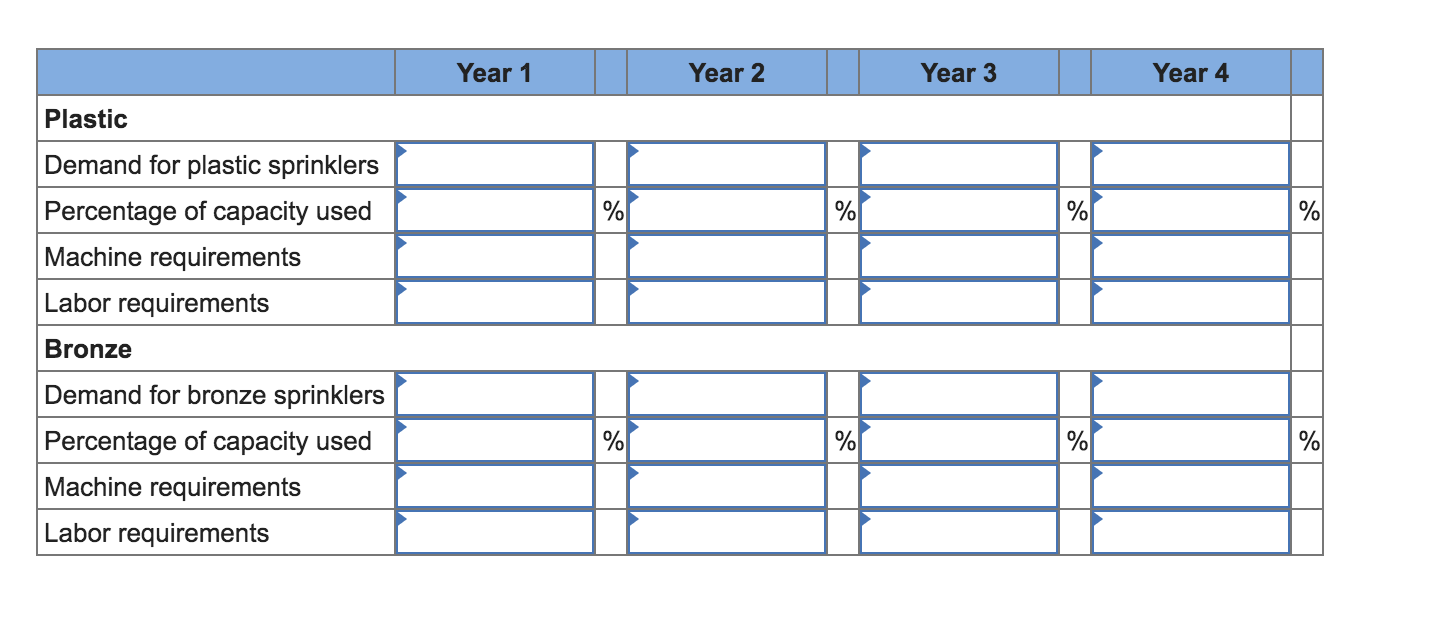 AlwaysRain Irrigation, Inc. would like to